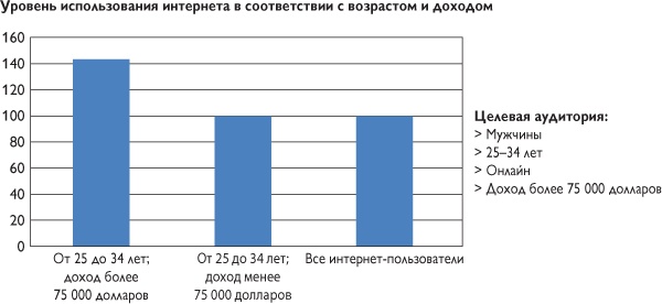 Путеводитель предпринимателя. 24 конкретных шага от запуска до стабильного бизнеса Путеводитель предпринимателя. 24 конкретных шага от запуска до стабильного бизнеса