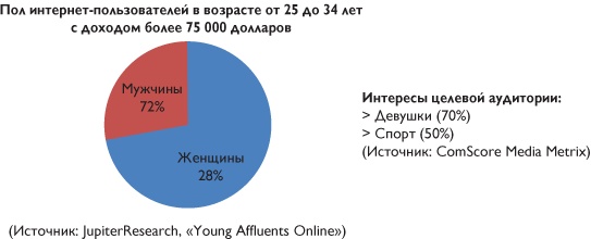 Путеводитель предпринимателя. 24 конкретных шага от запуска до стабильного бизнеса Путеводитель предпринимателя. 24 конкретных шага от запуска до стабильного бизнеса