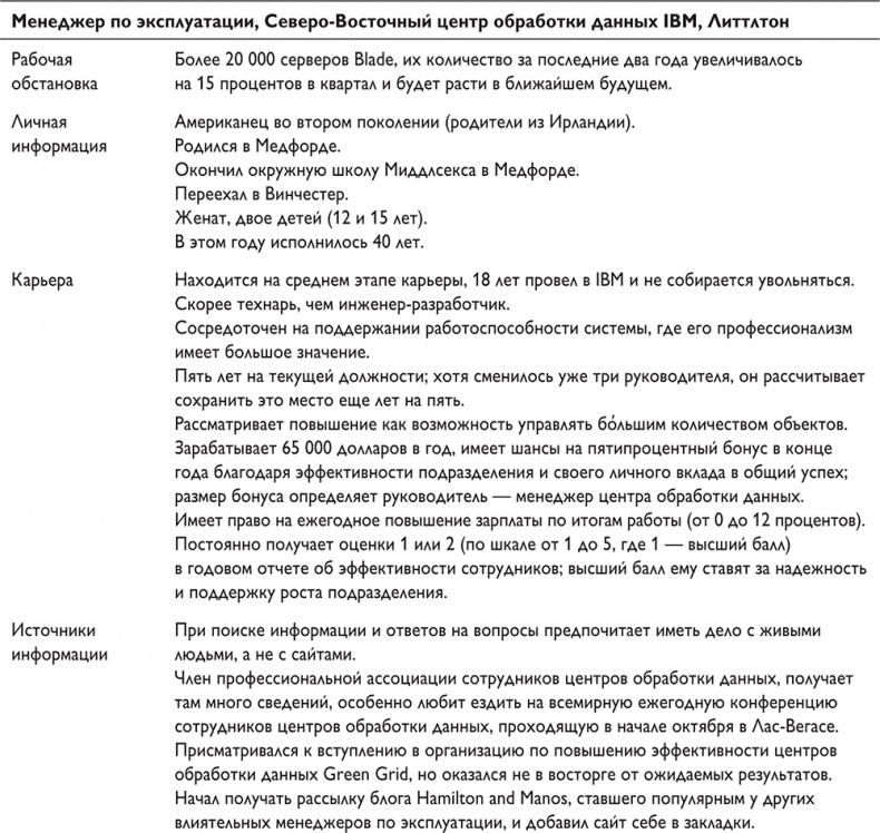 Путеводитель предпринимателя. 24 конкретных шага от запуска до стабильного бизнеса Путеводитель предпринимателя. 24 конкретных шага от запуска до стабильного бизнеса