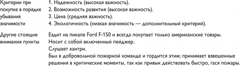 Путеводитель предпринимателя. 24 конкретных шага от запуска до стабильного бизнеса Путеводитель предпринимателя. 24 конкретных шага от запуска до стабильного бизнеса
