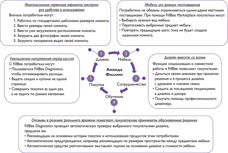 Путеводитель предпринимателя. 24 конкретных шага от запуска до стабильного бизнеса Путеводитель предпринимателя. 24 конкретных шага от запуска до стабильного бизнеса