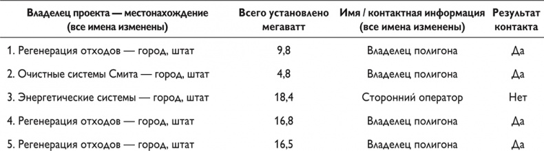 Путеводитель предпринимателя. 24 конкретных шага от запуска до стабильного бизнеса Путеводитель предпринимателя. 24 конкретных шага от запуска до стабильного бизнеса