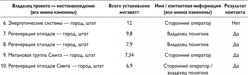 Путеводитель предпринимателя. 24 конкретных шага от запуска до стабильного бизнеса Путеводитель предпринимателя. 24 конкретных шага от запуска до стабильного бизнеса