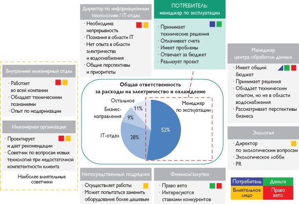 Путеводитель предпринимателя. 24 конкретных шага от запуска до стабильного бизнеса Путеводитель предпринимателя. 24 конкретных шага от запуска до стабильного бизнеса