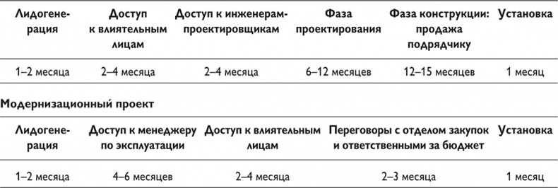 Путеводитель предпринимателя. 24 конкретных шага от запуска до стабильного бизнеса Путеводитель предпринимателя. 24 конкретных шага от запуска до стабильного бизнеса