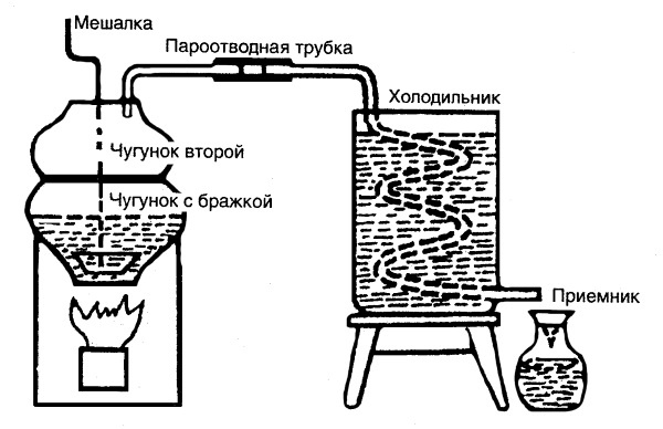 Вино, настойки, ликеры Вино, настойки, ликеры