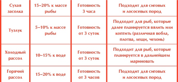 Сам себе шеф-повар. Как научиться готовить без рецептов Сам себе шеф-повар. Как научиться готовить без рецептов