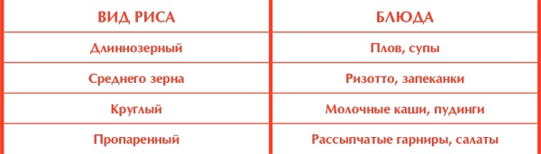 Сам себе шеф-повар. Как научиться готовить без рецептов Сам себе шеф-повар. Как научиться готовить без рецептов