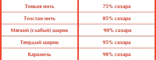 Сам себе шеф-повар. Как научиться готовить без рецептов Сам себе шеф-повар. Как научиться готовить без рецептов