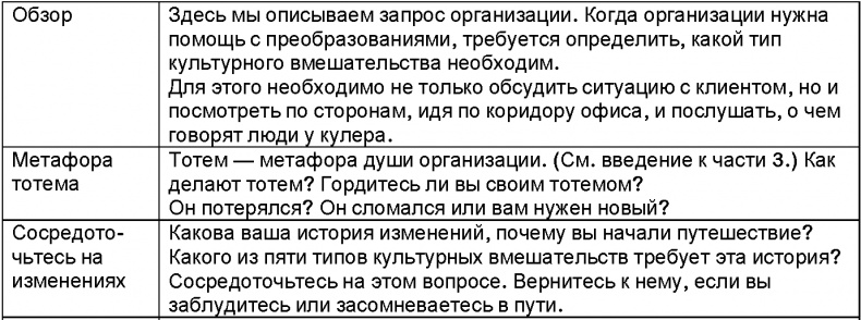 Корпоративное племя. Чему антрополог может научить топ-менеджера