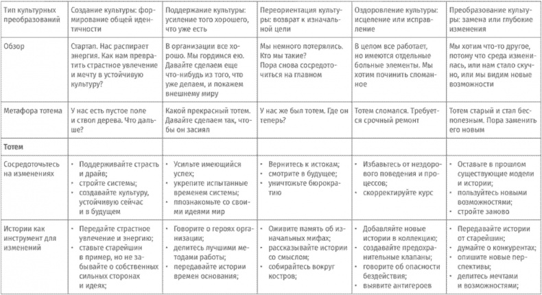 Корпоративное племя. Чему антрополог может научить топ-менеджера