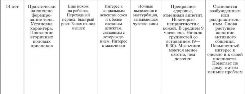 На стороне подростка На стороне подростка