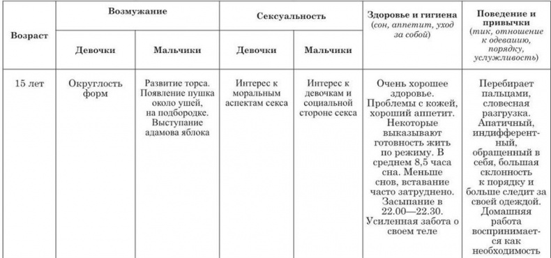 На стороне подростка На стороне подростка