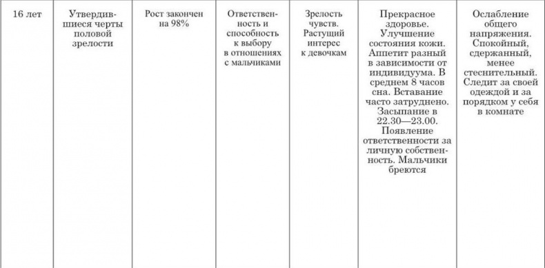 На стороне подростка На стороне подростка