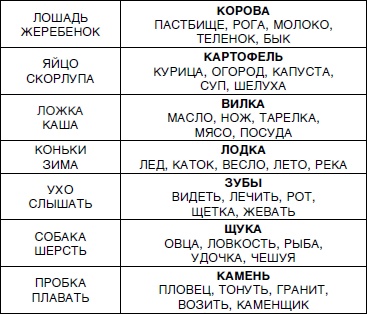 Знаю, могу, делаю. Как лучше узнать своего ребенка и вырастить полноценную личность Знаю, могу, делаю. Как лучше узнать своего ребенка и вырастить полноценную личность