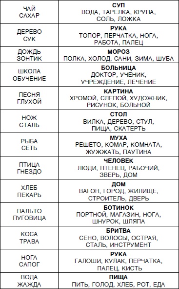 Знаю, могу, делаю. Как лучше узнать своего ребенка и вырастить полноценную личность Знаю, могу, делаю. Как лучше узнать своего ребенка и вырастить полноценную личность