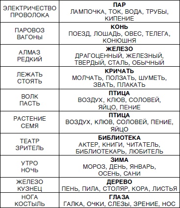 Знаю, могу, делаю. Как лучше узнать своего ребенка и вырастить полноценную личность Знаю, могу, делаю. Как лучше узнать своего ребенка и вырастить полноценную личность