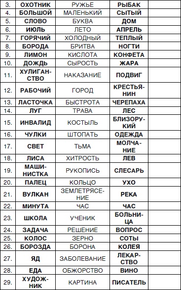 Знаю, могу, делаю. Как лучше узнать своего ребенка и вырастить полноценную личность Знаю, могу, делаю. Как лучше узнать своего ребенка и вырастить полноценную личность