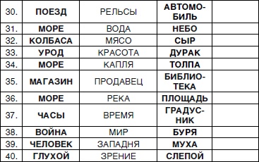 Знаю, могу, делаю. Как лучше узнать своего ребенка и вырастить полноценную личность Знаю, могу, делаю. Как лучше узнать своего ребенка и вырастить полноценную личность