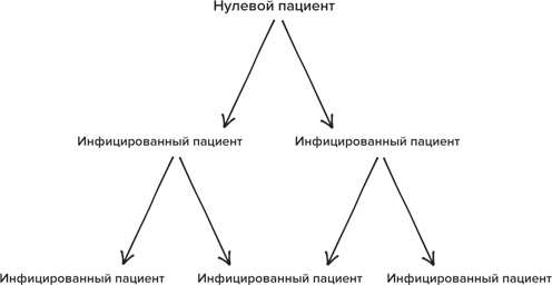 Хитмейкеры. Наука популярности в эпоху развлечений