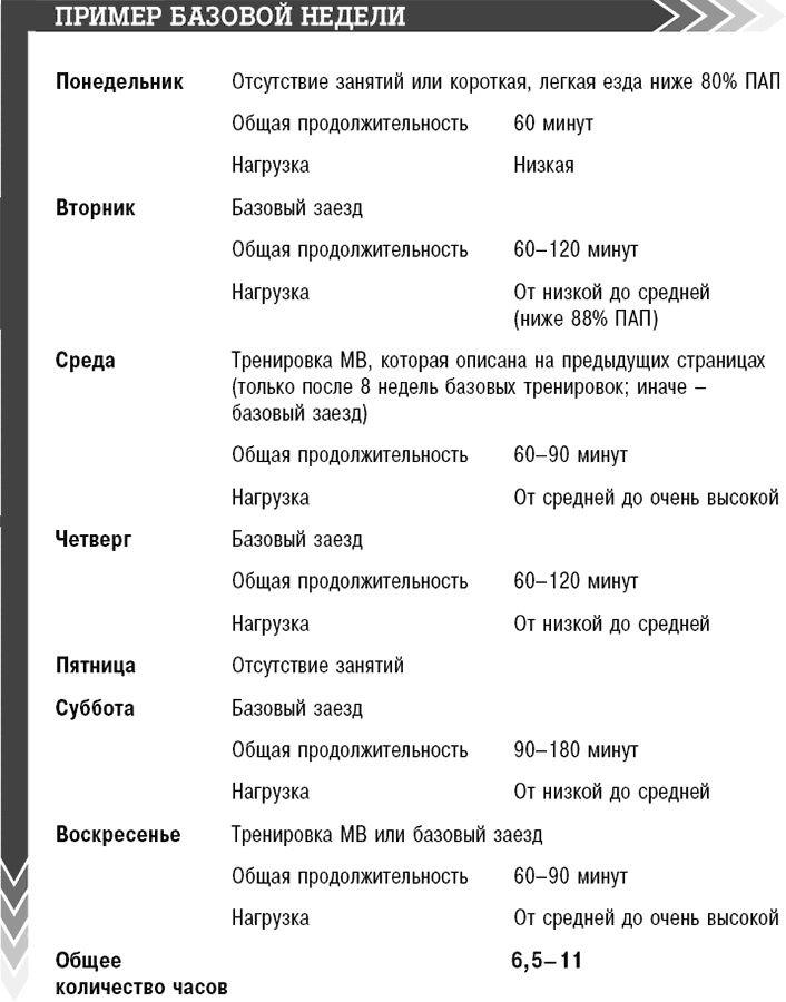 Велосипед. Как не кататься, а тренироваться Велосипед. Как не кататься, а тренироваться