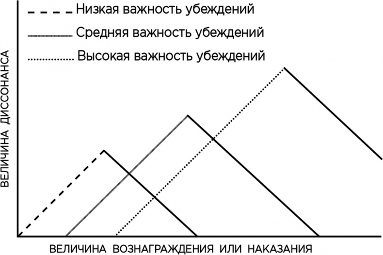 Теория когнитивного диссонанса Теория когнитивного диссонанса