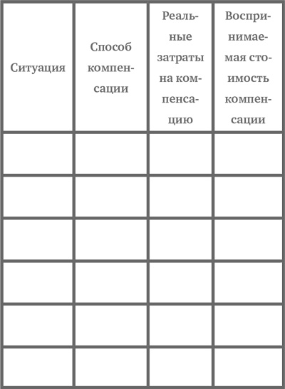 Лояльный клиент. Как превратить разгневанного покупателя в счастливого за 60 секунд Лояльный клиент. Как превратить разгневанного покупателя в счастливого за 60 секунд