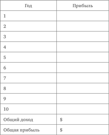 Лояльный клиент. Как превратить разгневанного покупателя в счастливого за 60 секунд Лояльный клиент. Как превратить разгневанного покупателя в счастливого за 60 секунд