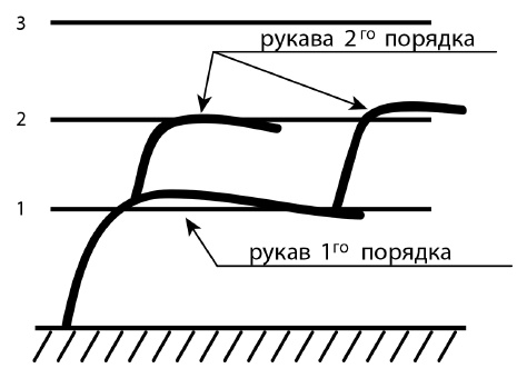 Обрезка винограда. Проверенные способы формировки укрывного винограда в средней полосе России Обрезка винограда. Проверенные способы формировки укрывного винограда в средней полосе России