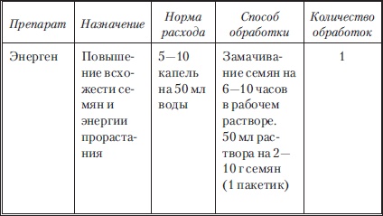 Сад и огород без вредителей, сорняков и болезней Сад и огород без вредителей, сорняков и болезней
