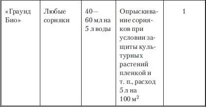 Сад и огород без вредителей, сорняков и болезней Сад и огород без вредителей, сорняков и болезней