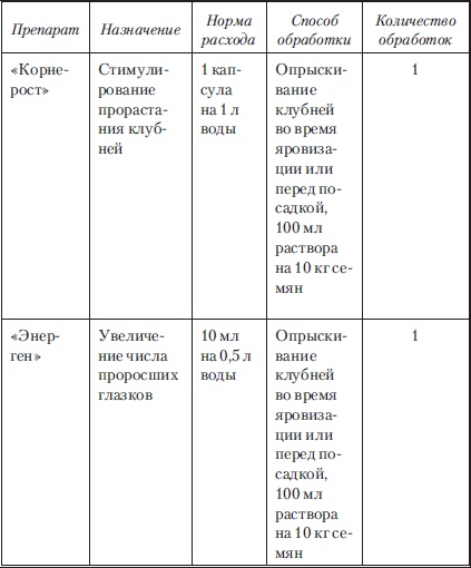 Сад и огород без вредителей, сорняков и болезней Сад и огород без вредителей, сорняков и болезней