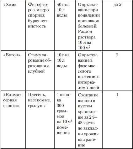 Сад и огород без вредителей, сорняков и болезней Сад и огород без вредителей, сорняков и болезней