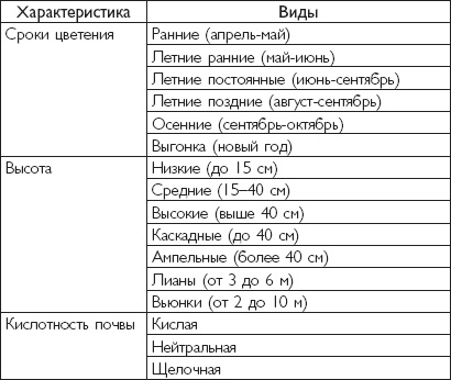 Рассада. Лучше, чем у всех! Секреты, хитрости, подсказки умного садовода. Лунный календарь. Самый удобный и полезный Рассада. Лучше, чем у всех! Секреты, хитрости, подсказки умного садовода. Лунный календарь. Самый удобный и полезный