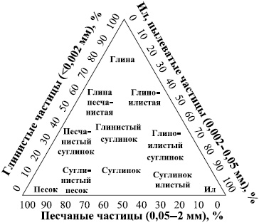 Рассада. Лучше, чем у всех! Секреты, хитрости, подсказки умного садовода. Лунный календарь. Самый удобный и полезный Рассада. Лучше, чем у всех! Секреты, хитрости, подсказки умного садовода. Лунный календарь. Самый удобный и полезный
