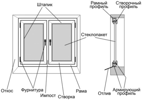 Справочник. Правильный ремонт от пола до потолка Справочник. Правильный ремонт от пола до потолка