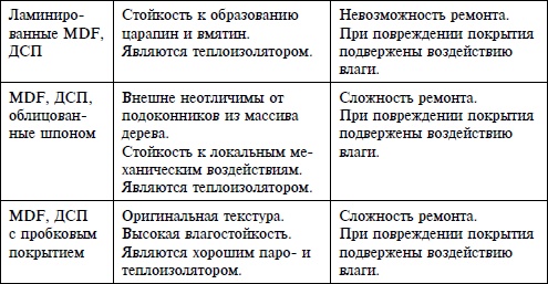 Справочник. Правильный ремонт от пола до потолка Справочник. Правильный ремонт от пола до потолка