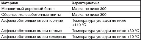 Благоустройство территории вокруг коттеджа Благоустройство территории вокруг коттеджа
