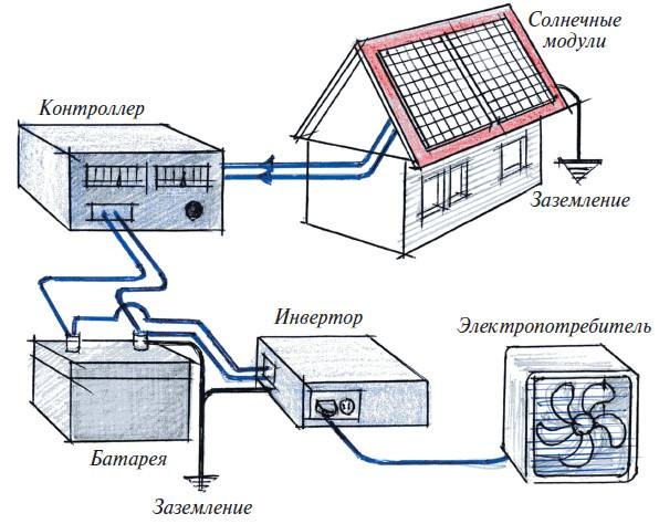 Мансарды Мансарды