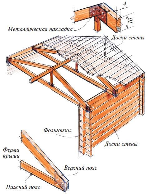 Бани Бани