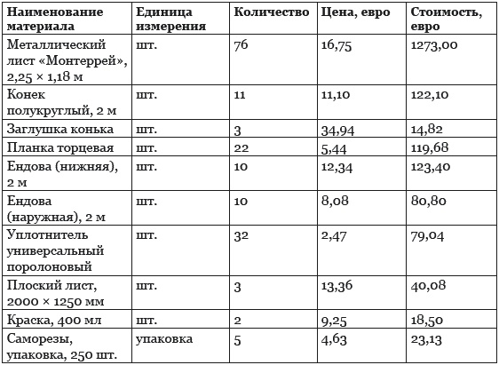 Строительство дома быстро и дешево