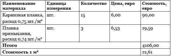 Строительство дома быстро и дешево