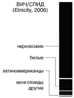 Эректус бродит между нами. Покорение белой расы Эректус бродит между нами. Покорение белой расы