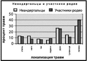 Эректус бродит между нами. Покорение белой расы Эректус бродит между нами. Покорение белой расы