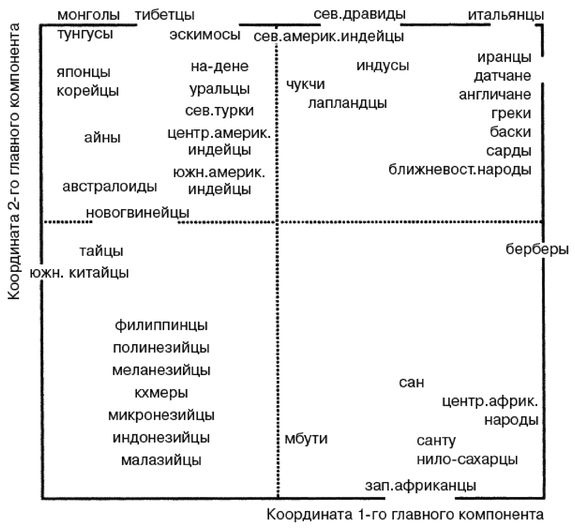 Эректус бродит между нами. Покорение белой расы Эректус бродит между нами. Покорение белой расы