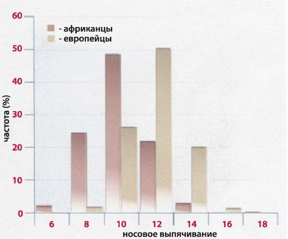 Эректус бродит между нами. Покорение белой расы Эректус бродит между нами. Покорение белой расы