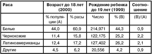 Эректус бродит между нами. Покорение белой расы Эректус бродит между нами. Покорение белой расы