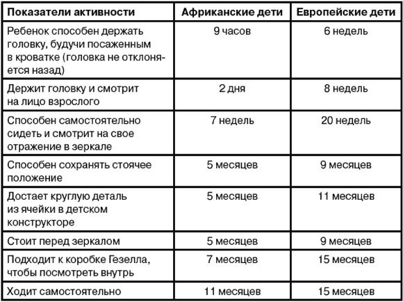 Эректус бродит между нами. Покорение белой расы Эректус бродит между нами. Покорение белой расы