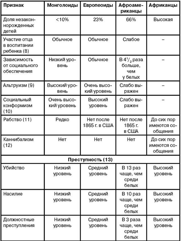 Эректус бродит между нами. Покорение белой расы Эректус бродит между нами. Покорение белой расы