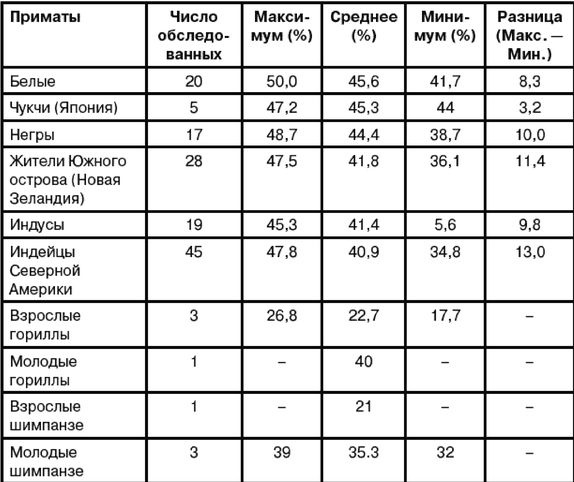 Эректус бродит между нами. Покорение белой расы Эректус бродит между нами. Покорение белой расы
